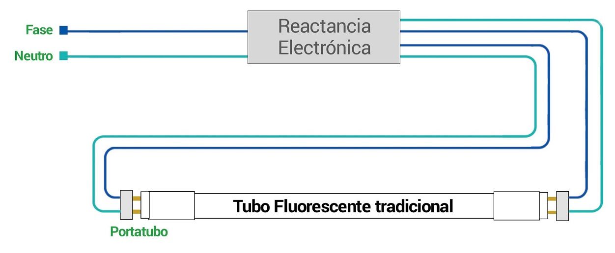 ¿Cómo cambiar un fluorescente por uno de led?